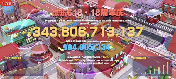 「618专题报道」电商对建材家居行业的渗透加剧