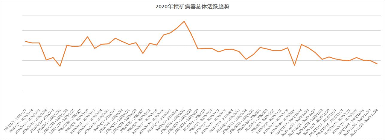 火绒安全全盘杀毒要很久吗,火绒安全拦截病毒