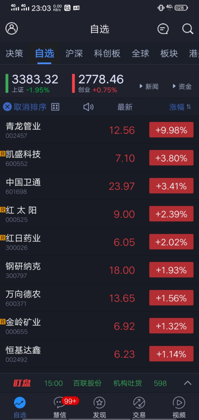 成功率最高的选股指标,什么软件选股成功率高