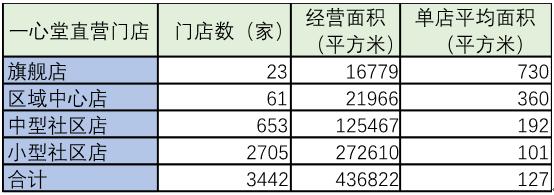 以药养医时代终结,中国实行以药养医