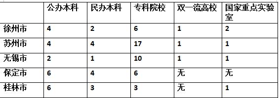 徐州高等教育排名,徐州市有几所公办大专院校