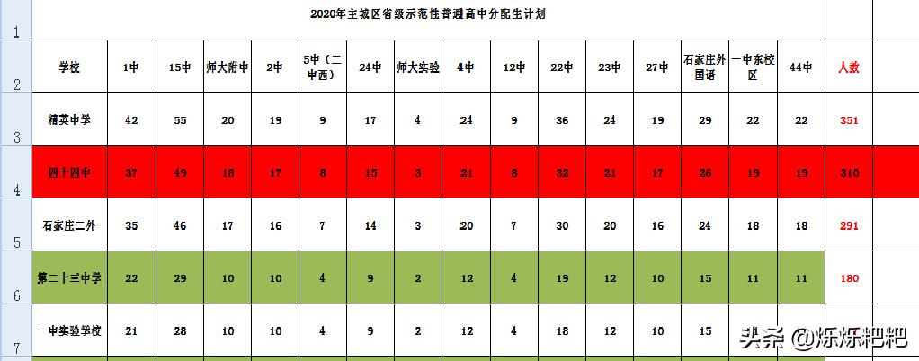 石家庄教育集团里的新贵44中，“贵”在哪里？片区家长把话说