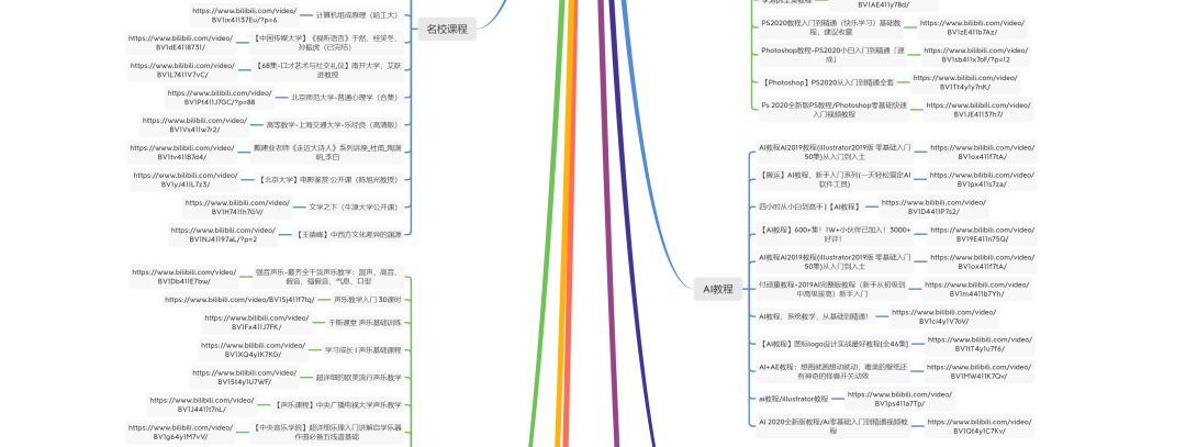 哔哩哔哩上的英语学习资源,除了哔哩哔哩还有什么可以学习