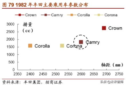 丰田经营之道,丰田之道