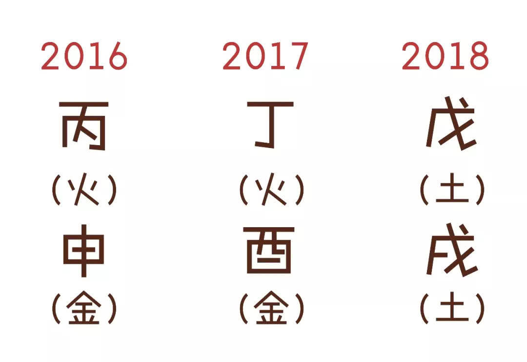 三分钟学会简单的算命,三分钟学会算卦