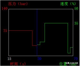 注塑产品缩水的解决办法,pp料注塑缩水怎么解决