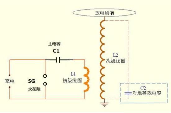 高级特斯拉线圈制作方法,怎么做微型特斯拉线圈