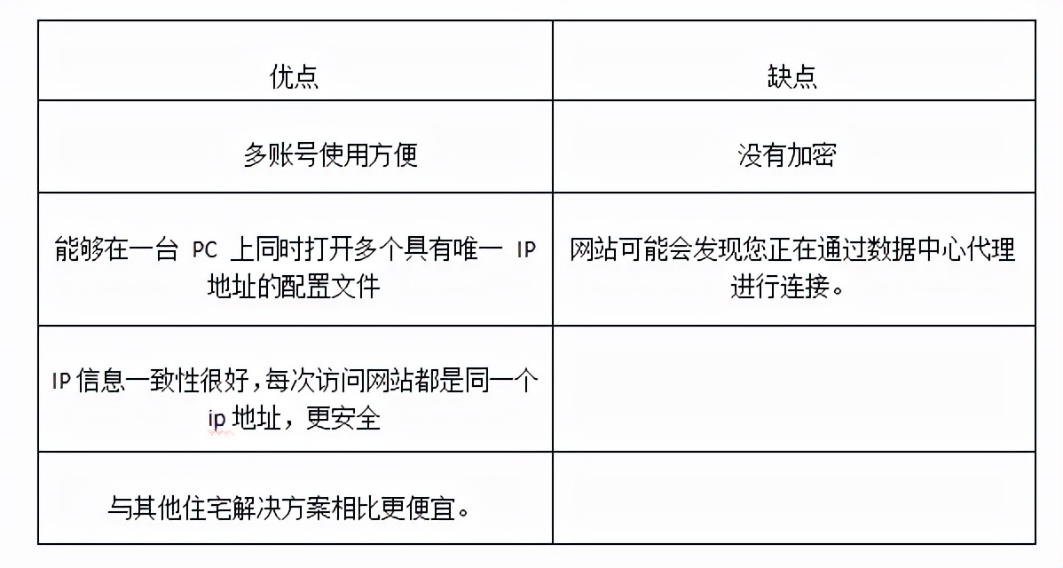 如何隐藏IP地址,如何隐藏ip地址不显示