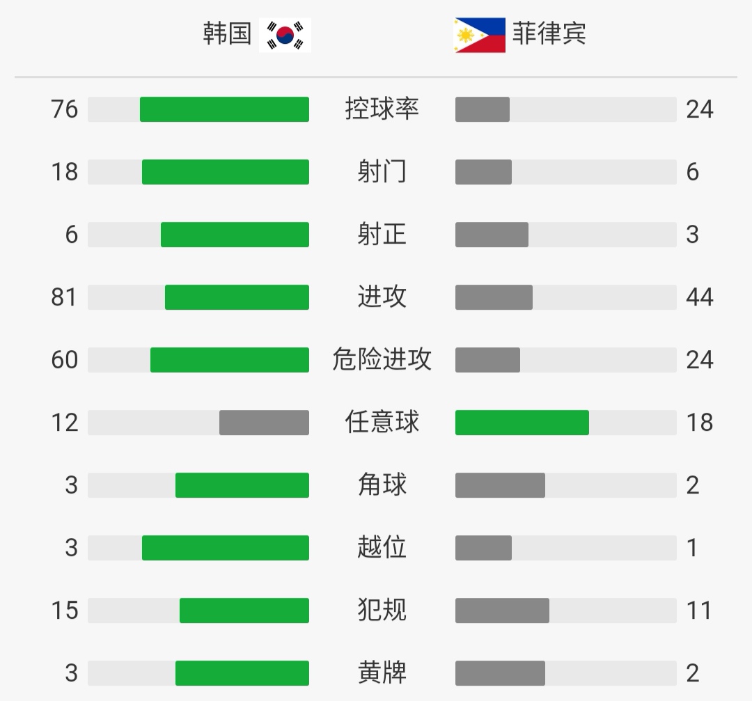 今非昔比最新状况,国足对阵菲律宾最新视频战绩