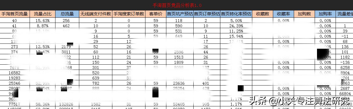 手淘首页秘籍,手淘首页之猜你喜欢核心操作