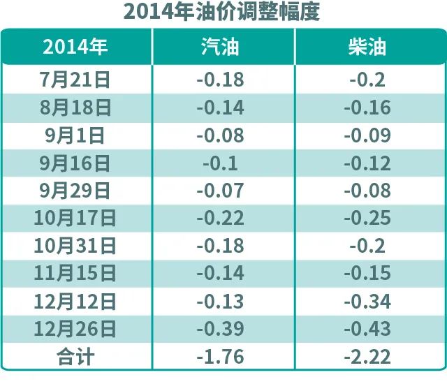 原油价格大跳水,国内油价会怎么样?