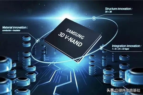 ram和rom的关系,rom和ram烧录有区别吗