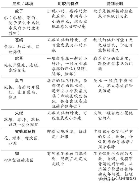 健康安全的驱蚊产品,避蚊产品