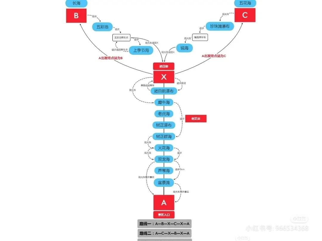 自驾西安九寨沟甘南,西安青木川九寨沟自驾