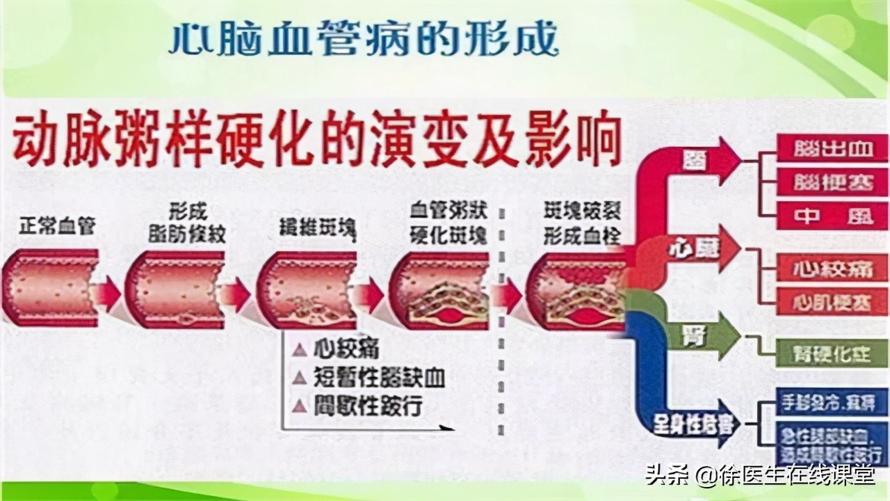 尝试握紧拳头30秒,如果你的血太浓了,就可能会出现这个表现
