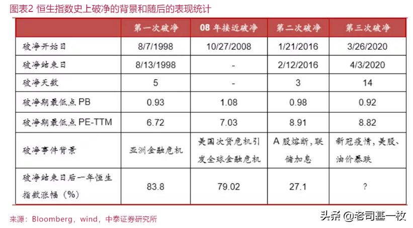 简单选牛股不再是难事,手把手教你筛选好股票
