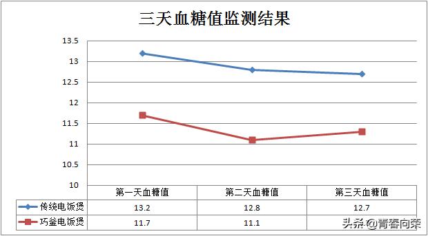 脱糖养生电饭煲真的有用吗,巧釜脱糖电饭煲怎么样