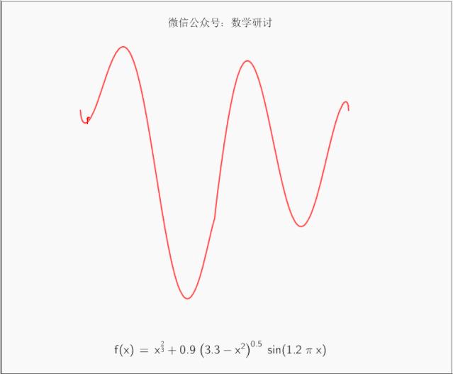 25张不可思议的数学知识动图,学姐分享学习视频
