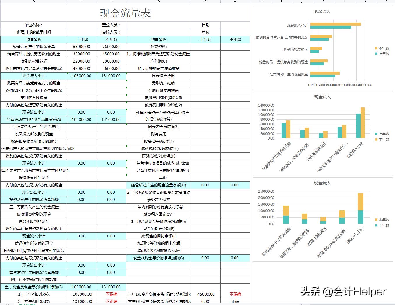 财务报表可视化图表,可视化动态图表数据分析报表