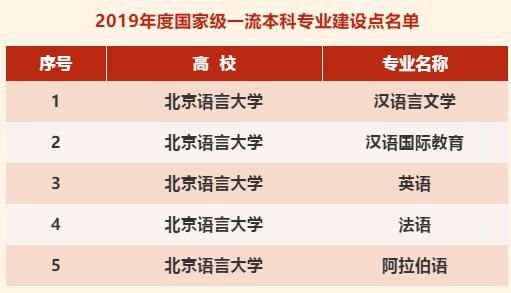 2019就业率最高的十大专业,目前就业率最高的十大专业