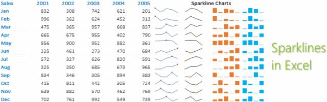 excel两分钟速成大法,excel每天必学10分钟