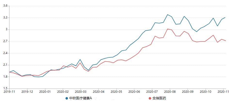 建仓技巧,新手怎么投资股票