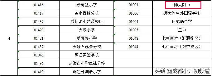 挤不进四七九,又不想高价读“五朵私花”?这些公办初中实力不凡