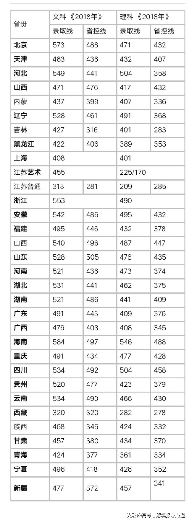 南京审计大学优势专业分析及2019、2018、2017年录取分数（干货）