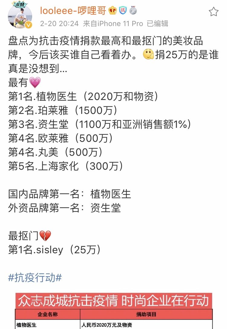 抗击新冠肺炎疫情捐款，最抠门的美妆品牌盘点