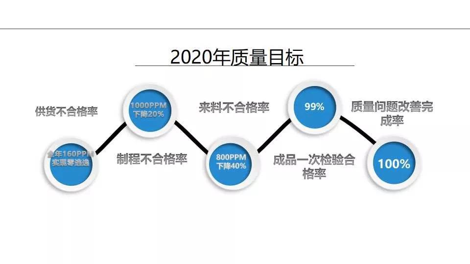 品质周报和月报模板,质量日报周报月报怎么做
