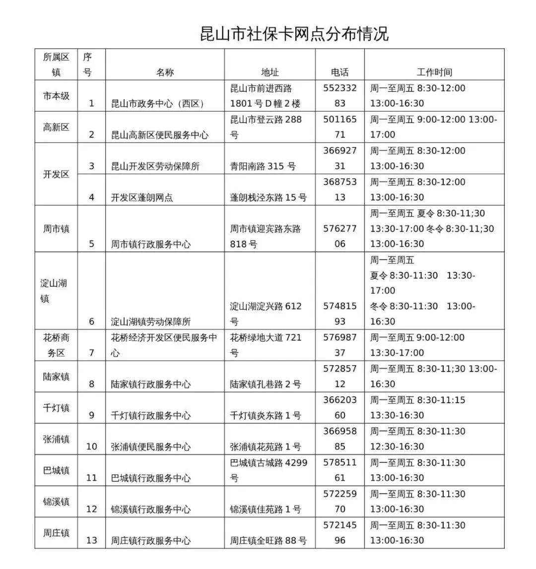 昆山更换社保卡在哪里,昆山更新社保卡需要什么手续