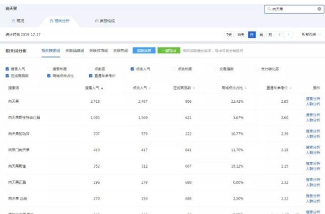 现在做淘宝开店还来得及吗,现在有必要在淘宝开店么