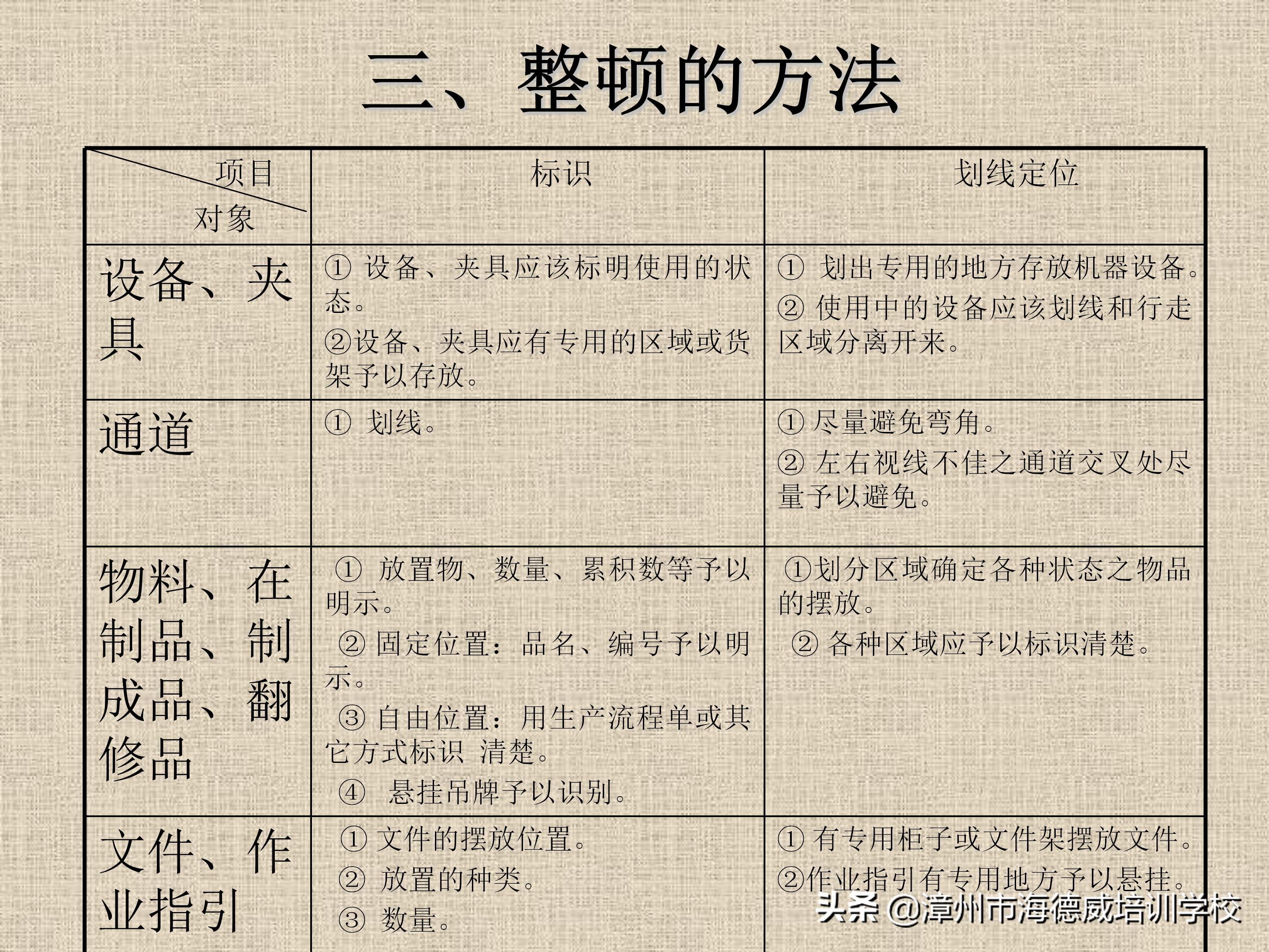 公司5s管理培训讲义ppt,5s管理与推行培训讲义