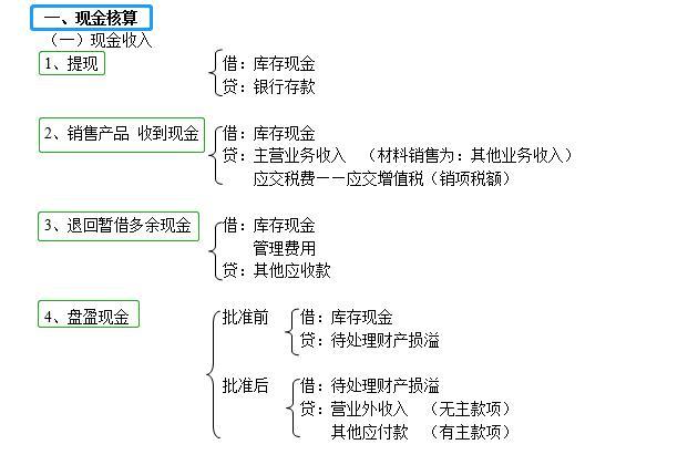 零基础学初级会计不会实操,零基础会计不会做题怎么办