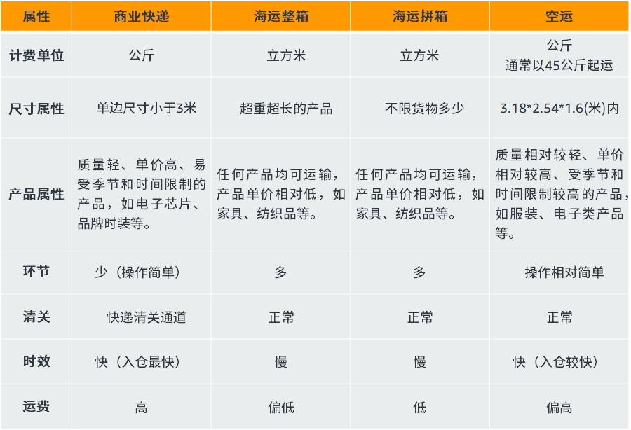 干货跨境电商行业分析,跨境电商最全干货新手必看