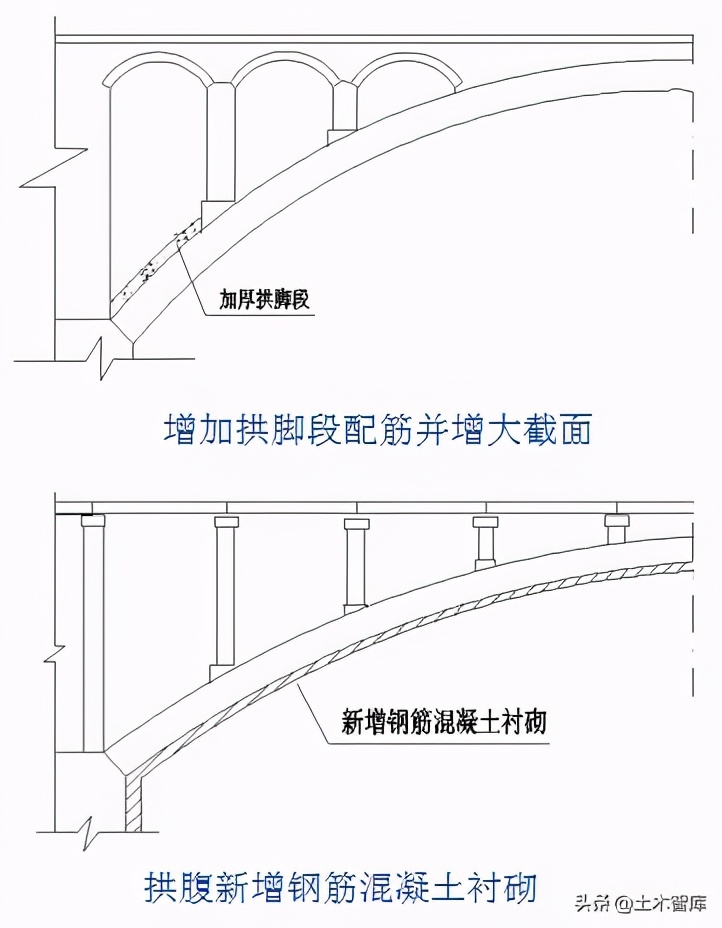 桥梁加固施工方法图解,桥梁的56个加固技术方法