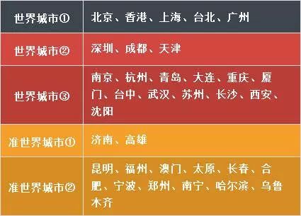 郑州发展的最新规划,郑州改名中州好吗