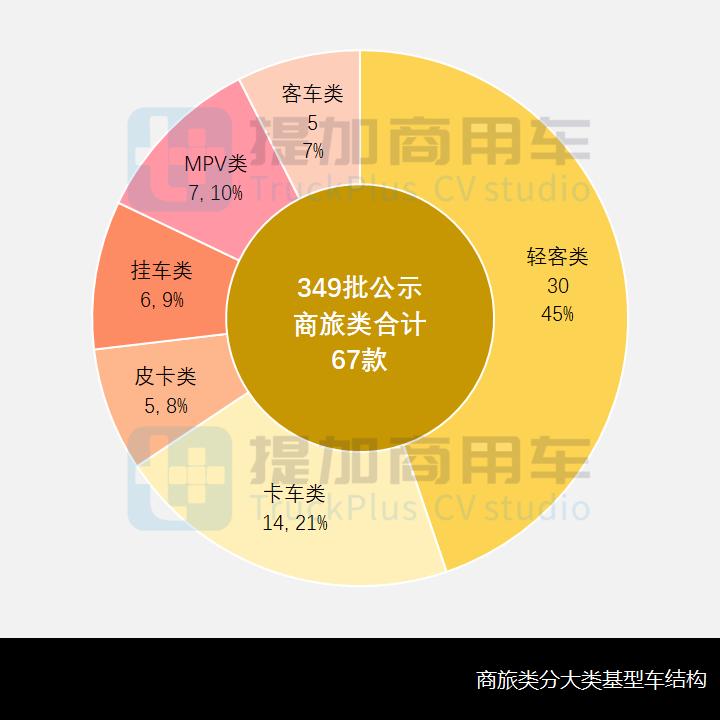 国产四驱越野商旅车最新款,四驱大型越野车二类底盘
