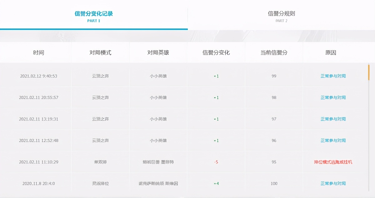 lol挂机惩罚规则2023是连续的吗,lol挂机惩罚扣除胜点几局