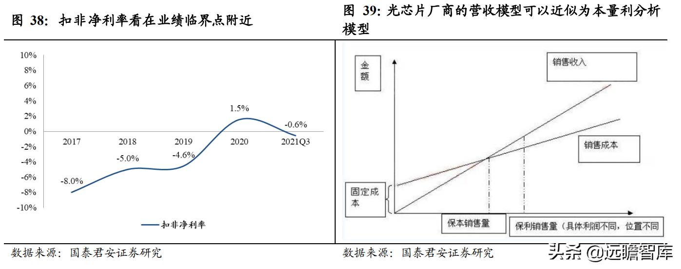 光通信芯片的发展,光通信大会仕佳光子