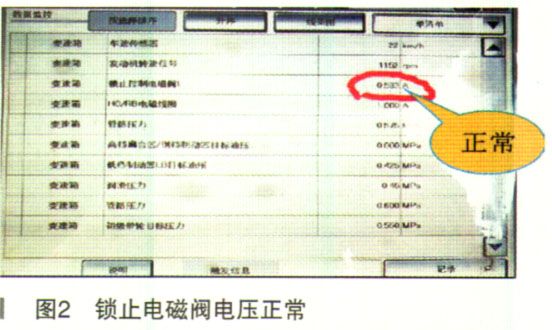 日产骊威油耗高加速数据一切正常,日产骊威故障率通病问题
