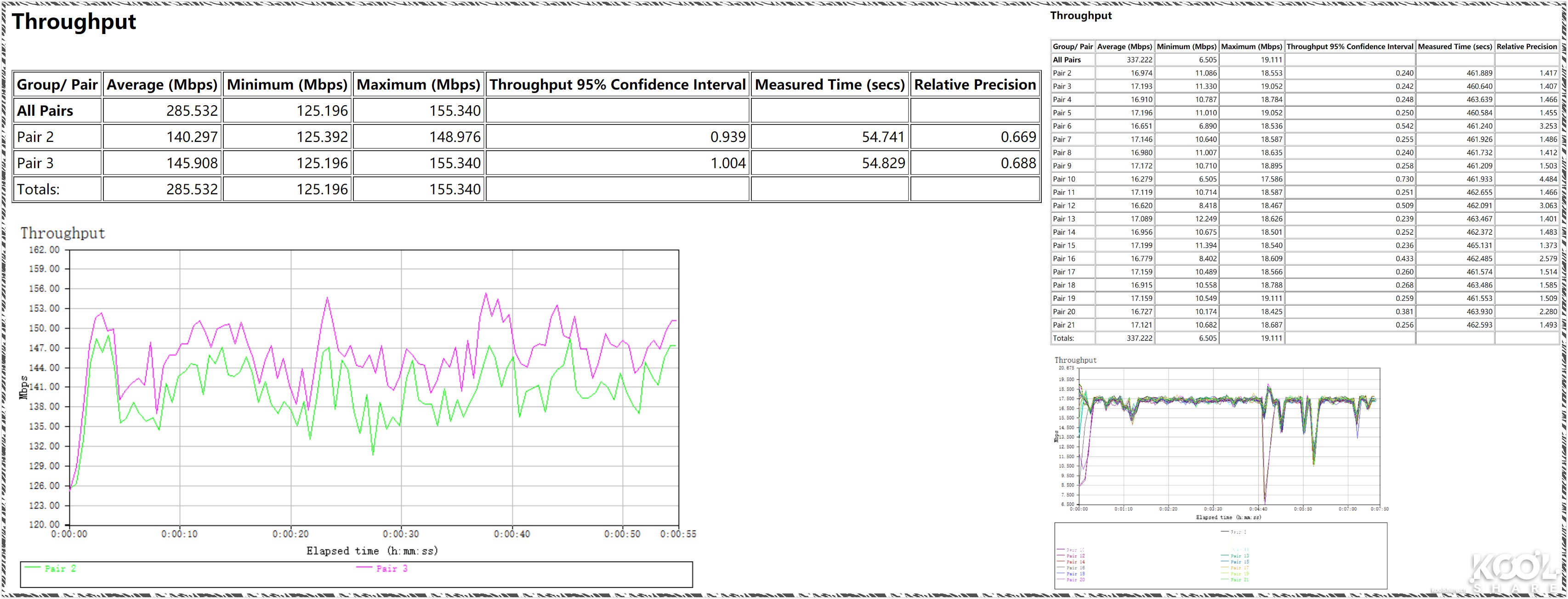D-LINK友讯Covr-2202AC2200三频WIFIMesh系统开箱评测拆解
