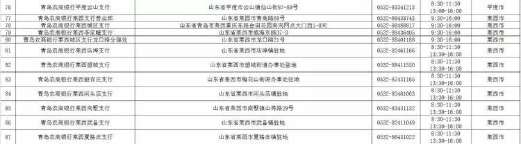 青岛银行各网点营业时间,青岛各家银行年后开门时间