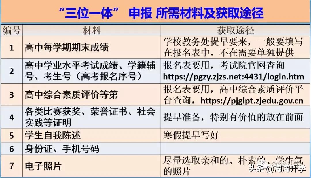 三位一体高一开始报还是高三报名,浙江大学三位一体2021报名入口
