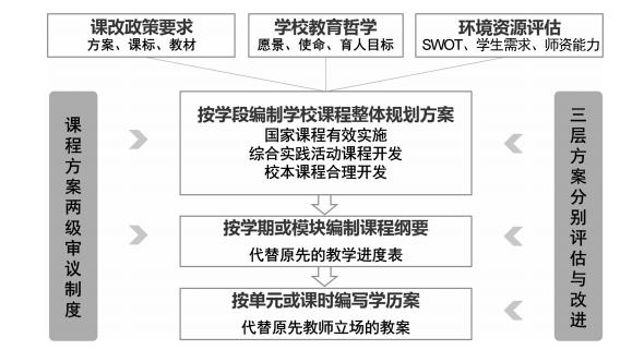 崔允漷新课程方案解读,崔允漷课程方案