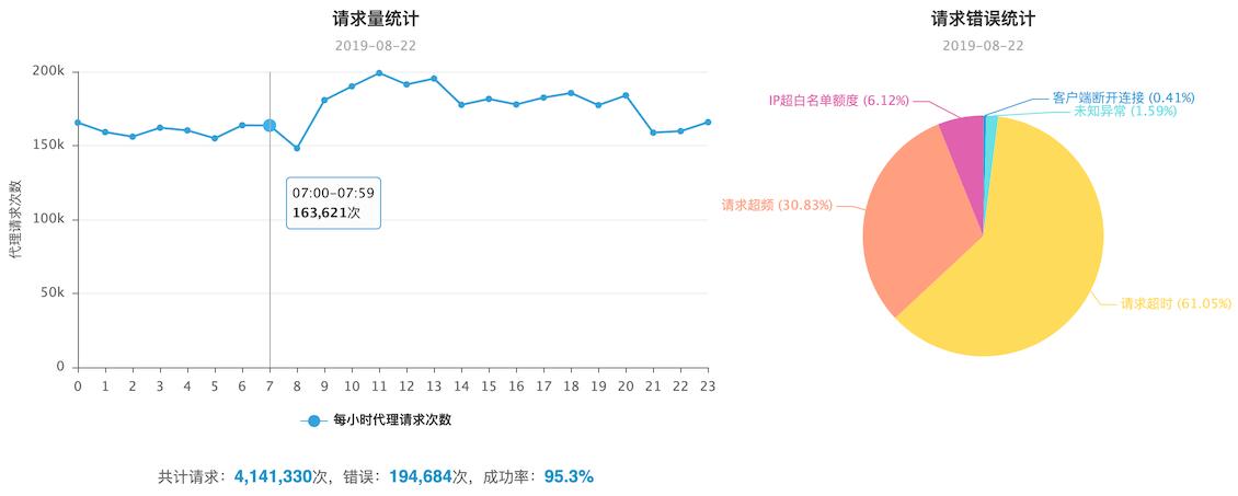 免费加盟门店,免费加盟官网