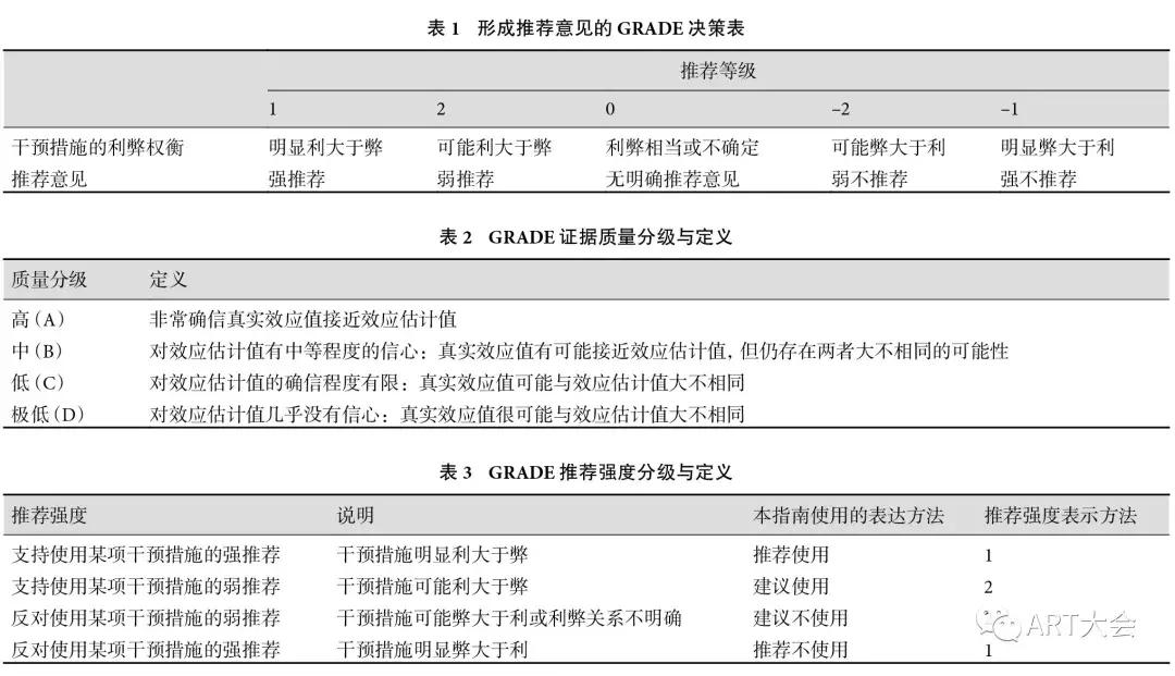 中国高龄不孕女性辅助生殖临床实践指南