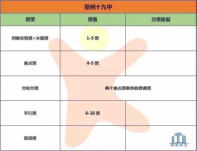 郑州二七区有哪些公办中学,郑州二七区比较新的初中学区房