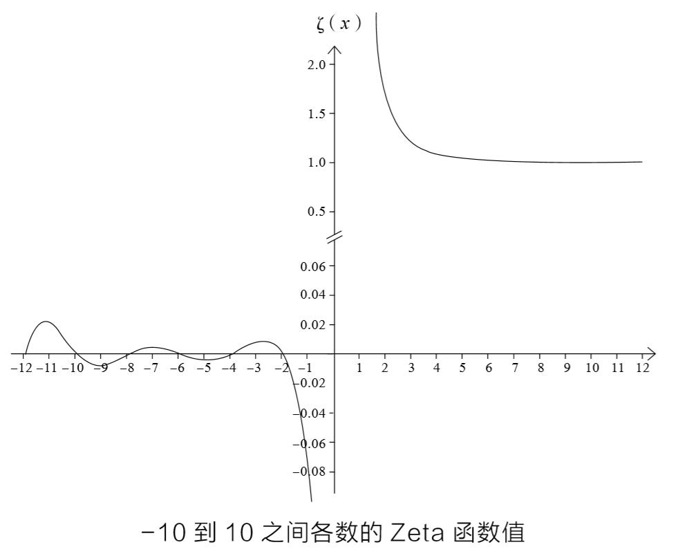 黎曼猜想素数通项公式,素数定理和黎曼猜想