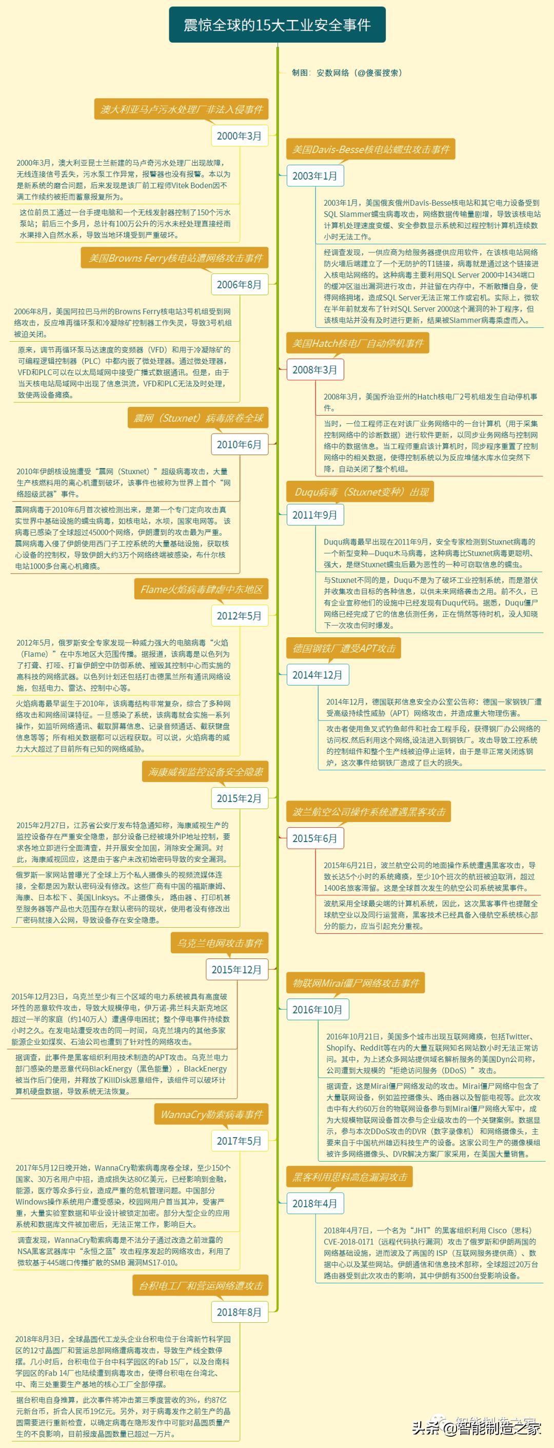 西门子工业技术论坛疑被攻击，国内工控老大的官方论坛差点沦陷..